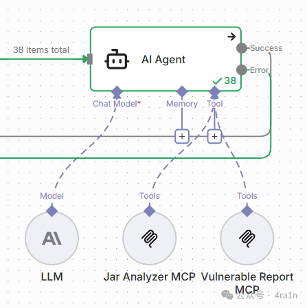 AI代理分析架构流程图