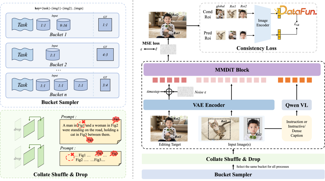 多模态任务处理流程图