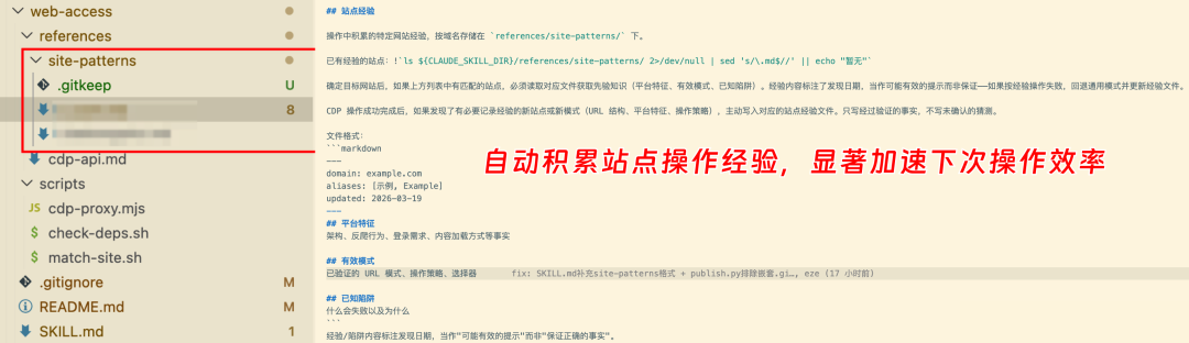 站点经验（site-patterns）目录说明