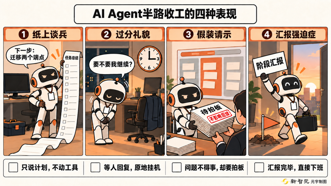 AI Agent 半路收工的四种表现漫画