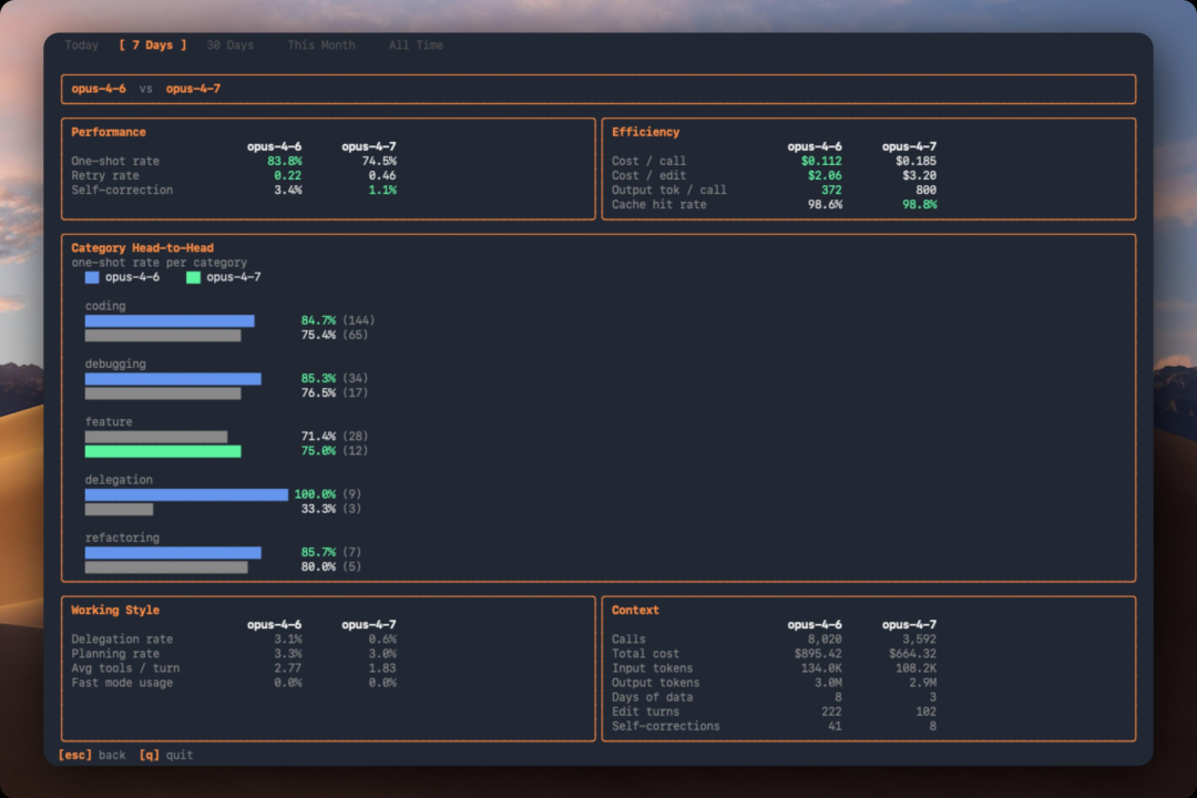 Opus 4.7 与 4.6 的性能指标对比截图