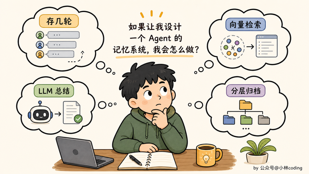 一个人坐在书桌前思考如何设计Agent记忆系统,周围有四个方案气泡