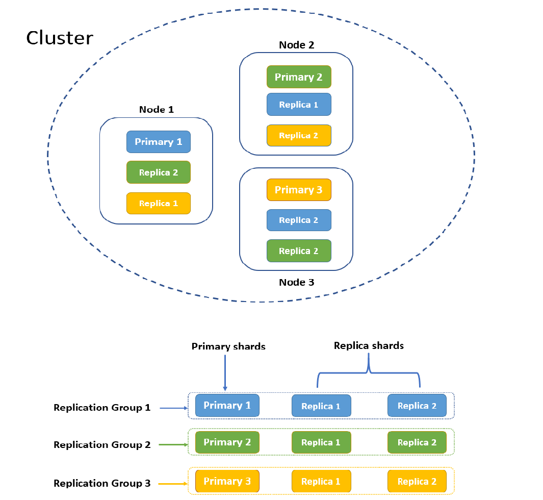 Kubernetes集群日志采集实战：从零搭建EFK与Helm部署指南 - 图片 - 4