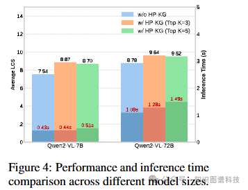 性能与推理时间对比图
