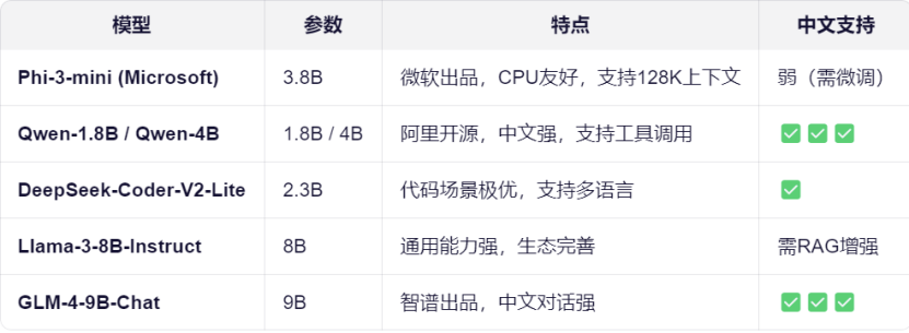 模型参数与特点