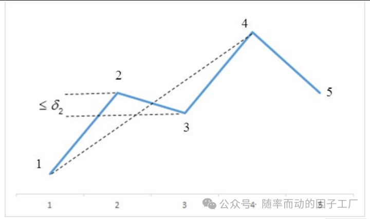 ZIG裁剪规则示意图