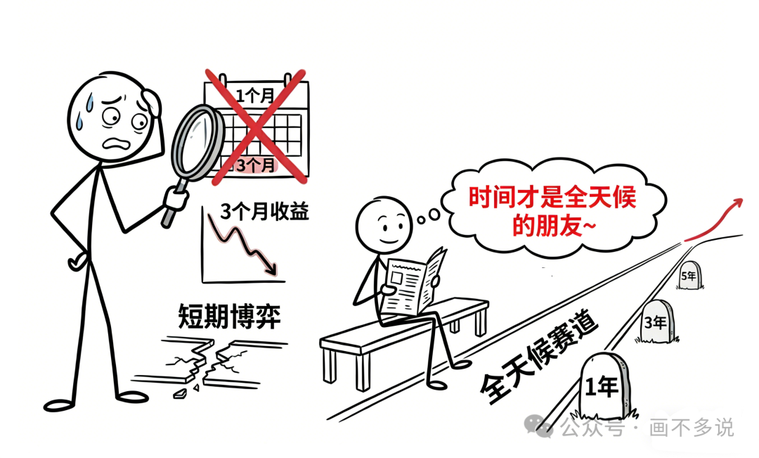 长期持有与短期博弈的对比