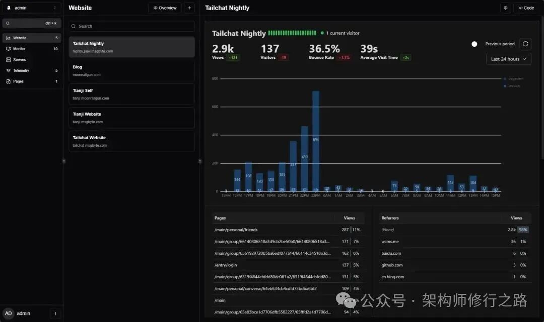 Tianji功能模块图