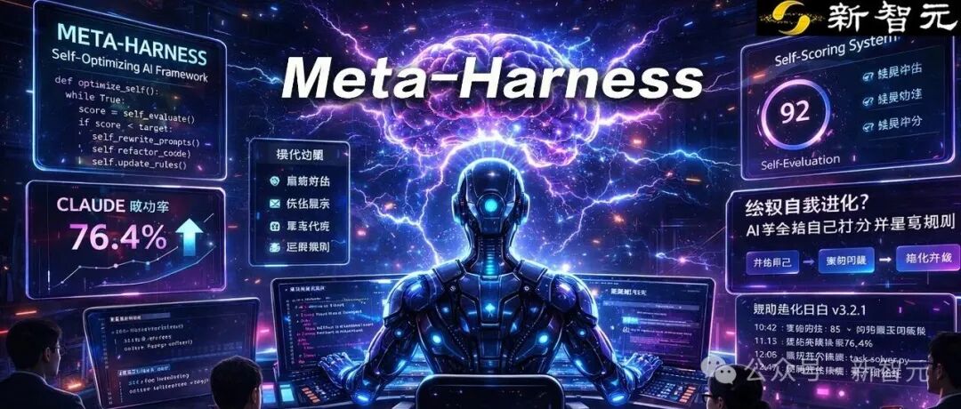 Meta-Harness：自我优化的AI框架概念图