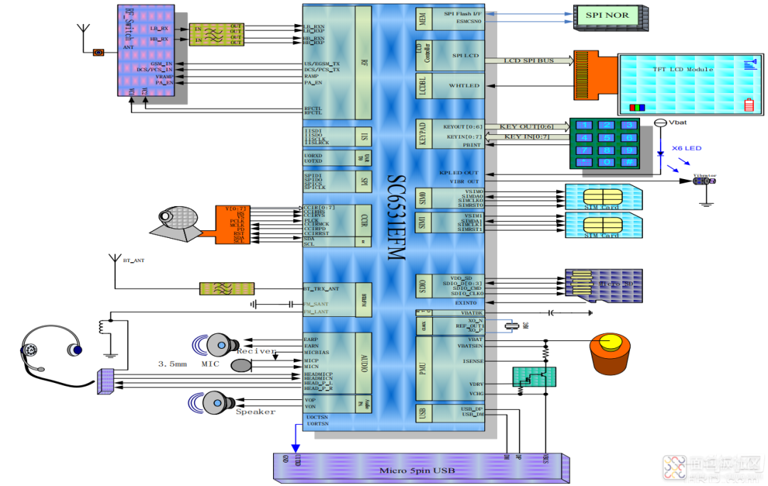 SC6531芯片在终端设备中的典型应用框图
