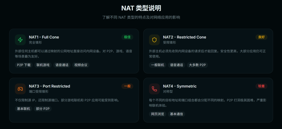 NAT类型说明