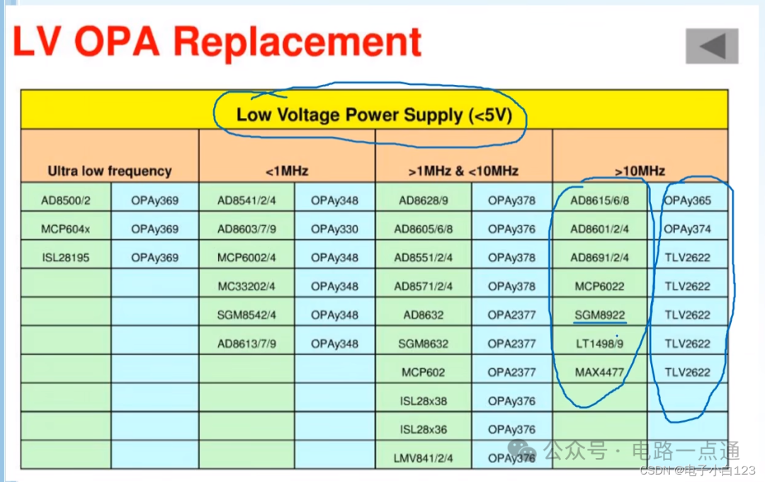 LV OPA替代型号对照表