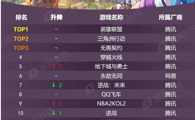 顺网星研社网吧热力榜截图