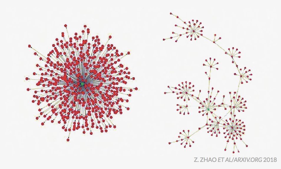 真实新闻与虚假新闻传播网络对比图
