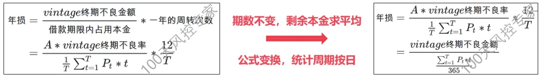年化损失公式推导过程