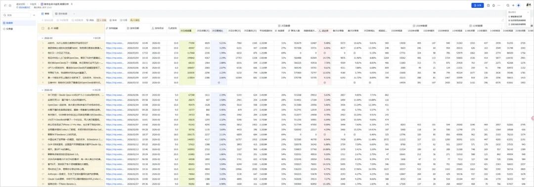 存有公众号明细数据的多维表格