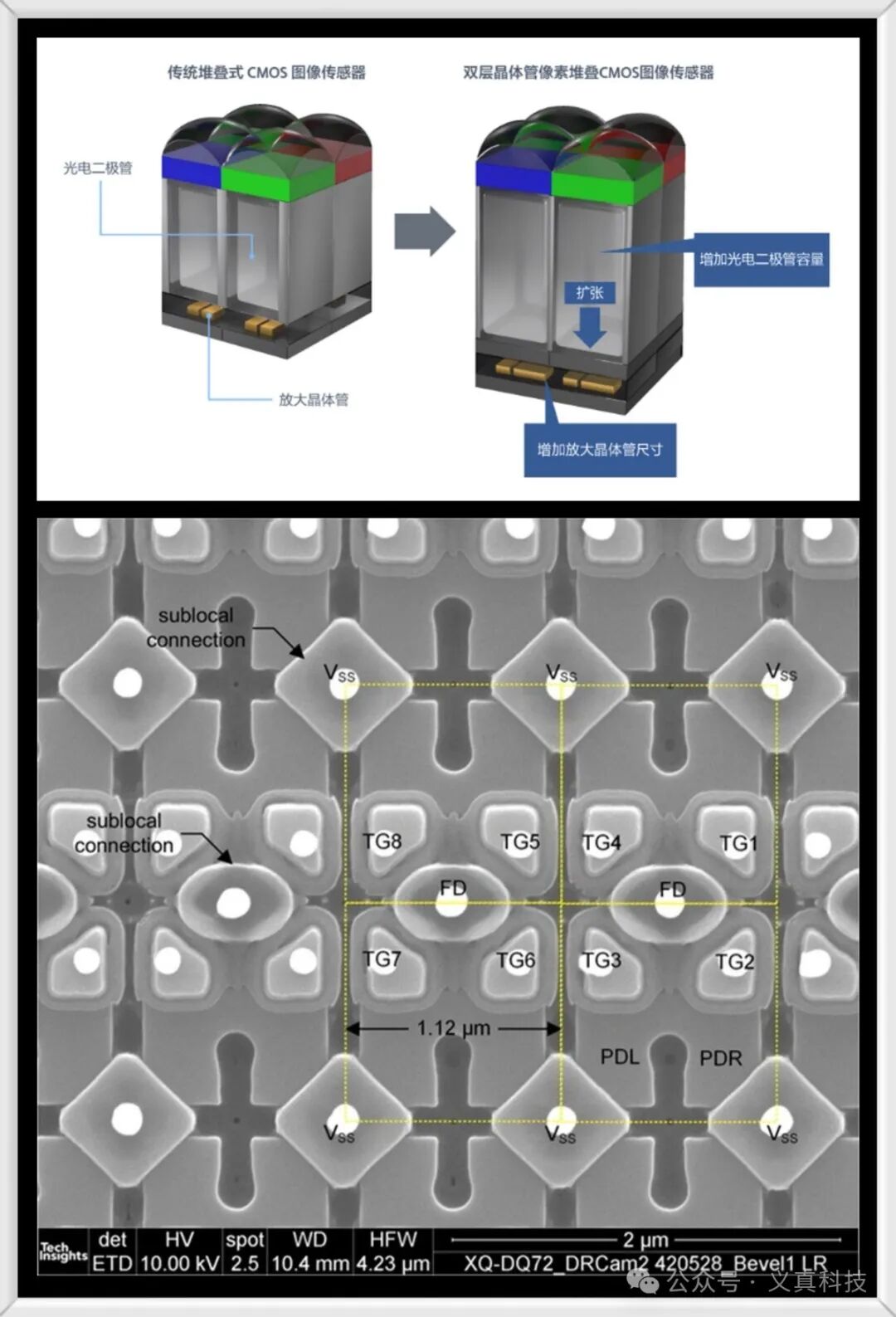 传统与双层晶体管像素结构对比及SEM图