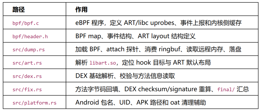 项目源码文件结构与功能说明表