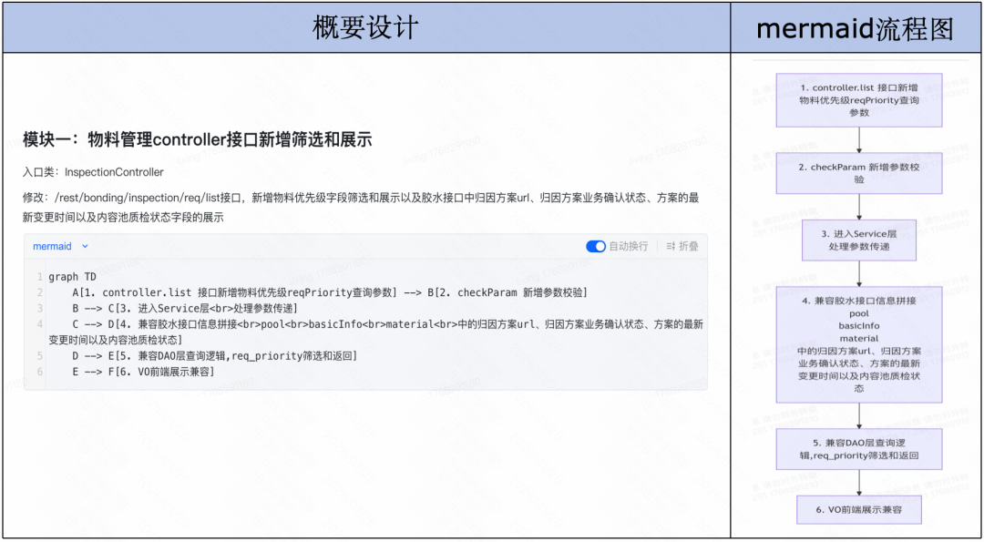 案例的概要设计与Mermaid流程图