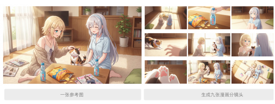 根据单张参考图生成具有一致性的九宫格漫画分镜头