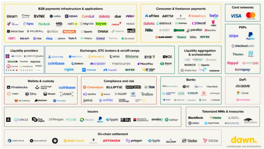 稳定币行业生态图谱