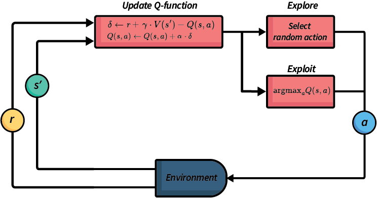 强化学习时间差分(TD)算法流程图