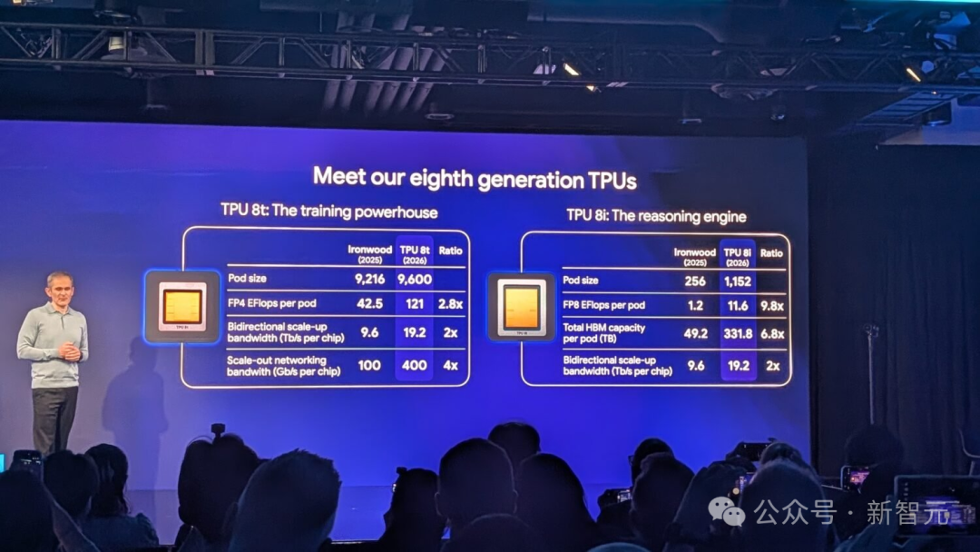 演讲屏幕展示第八代TPU的对比数据