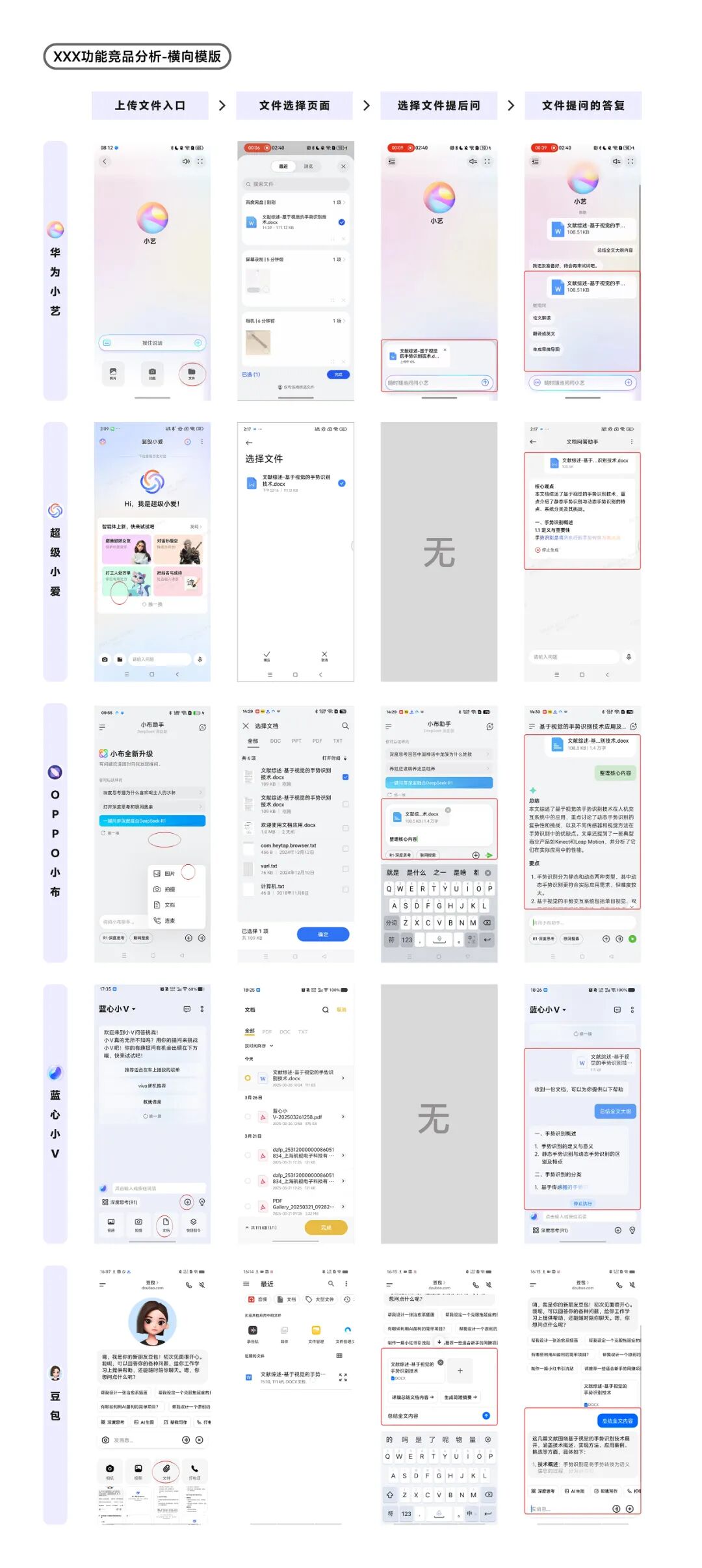 交互流程横向对比模板