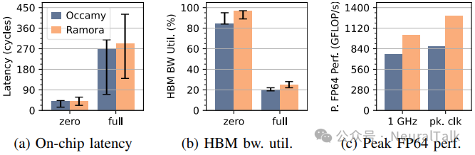 7nm四芯粒RISC-V Ogopogo:密度超B20019% - 图片 - 10