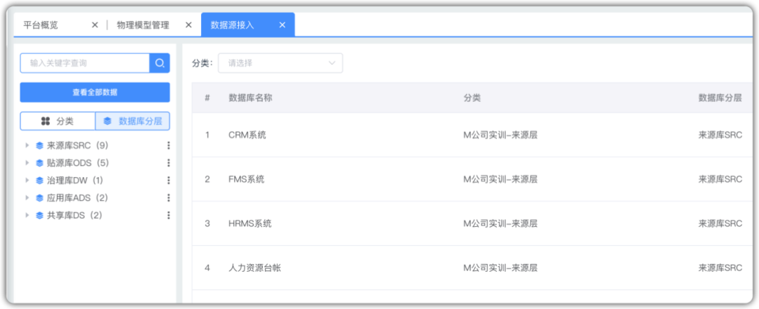 数据源接入管理界面示意图