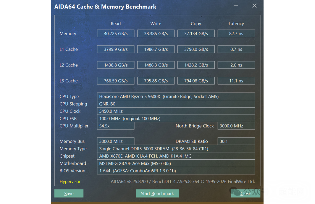 AIDA64内存与缓存基准测试:锐龙5 9600X单通道DDR5-6000