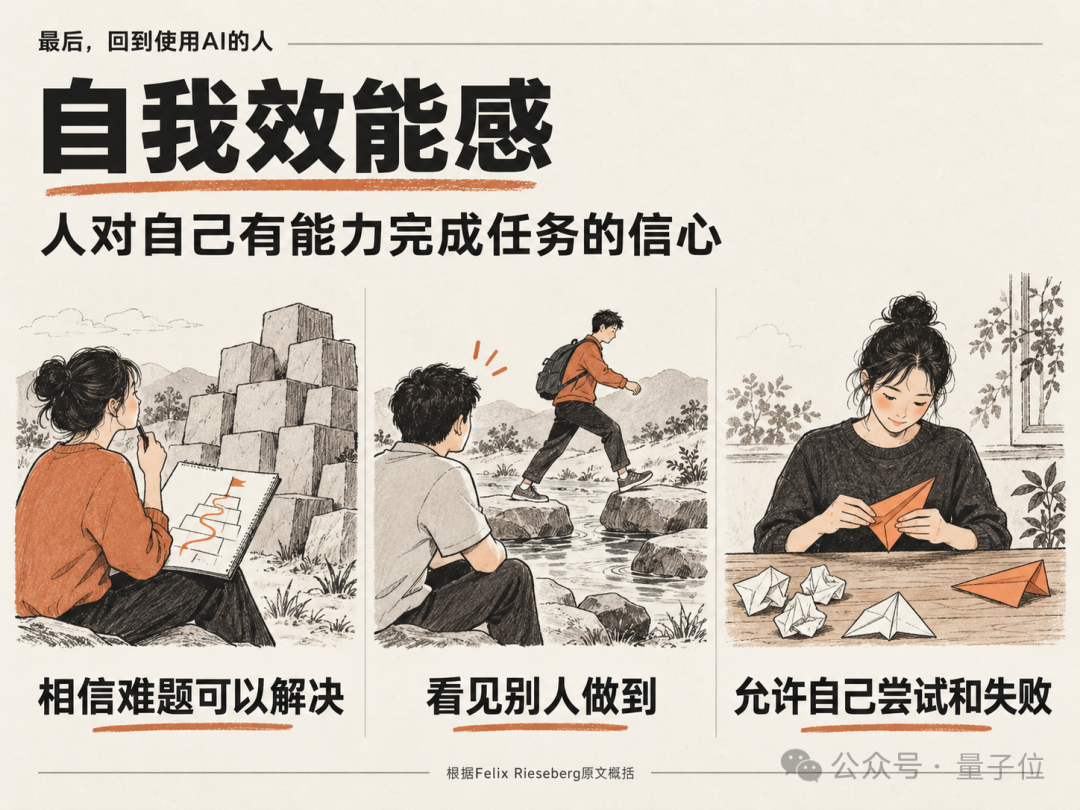 自我效能感:相信困难可以做到