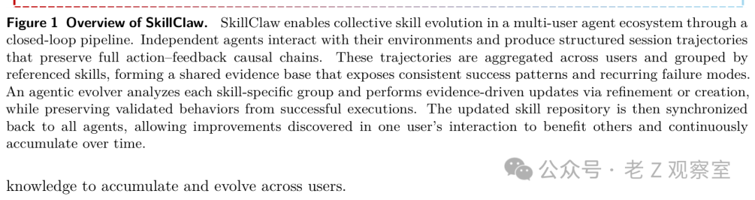 SkillClaw系统概览图