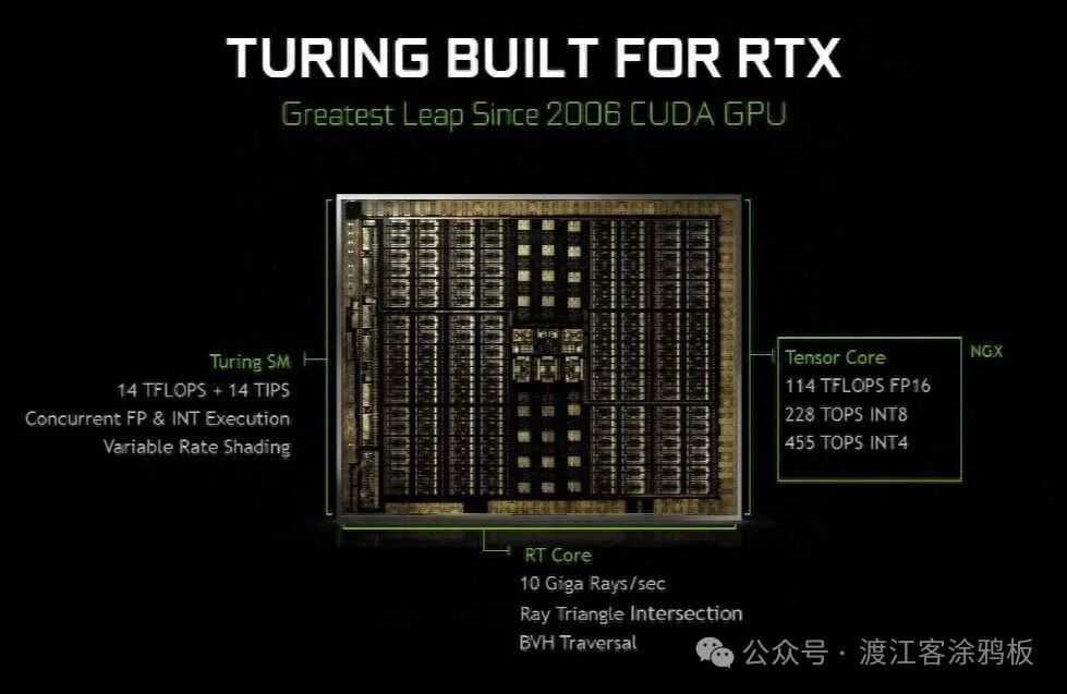 Turing架构RT Core与Tensor Core细节示意图