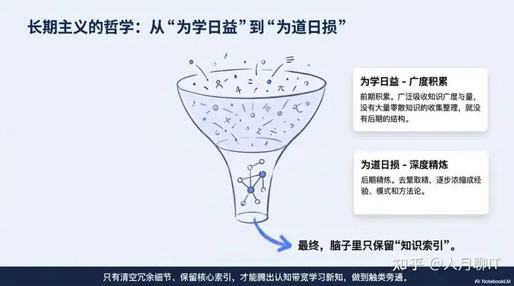 长期主义哲学:为学日益,为道日损