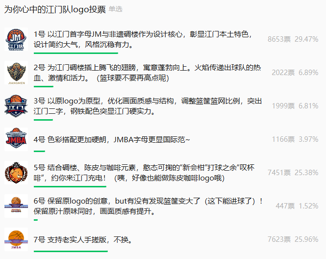 江门队新LOGO方案投票页面截图