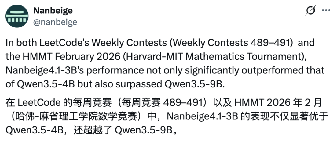 社交媒体推文截图，展示Nanbeige4.1-3B在LeetCode和HMMT竞赛中超越Qwen3.5系列