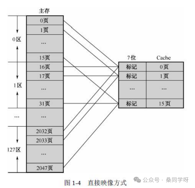 直接映像示意图