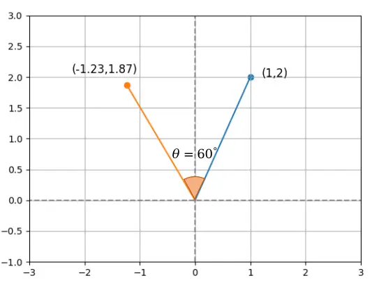 旋转矩阵示意图