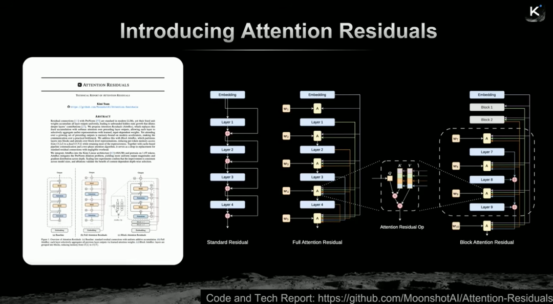 Attention Residuals技术报告摘要