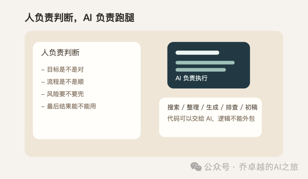 人与AI职责分工示意图