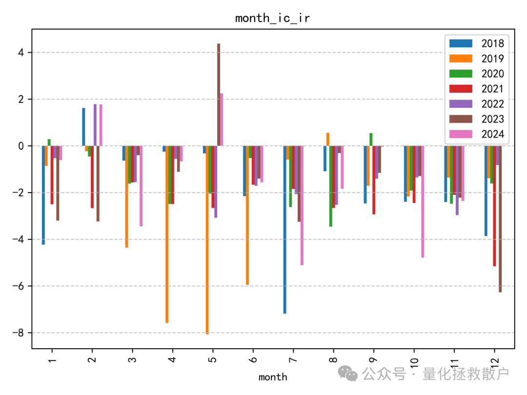 月度IC_IR柱状图