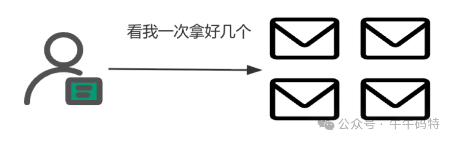 批量拉取示意图