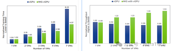 训练性能差异图