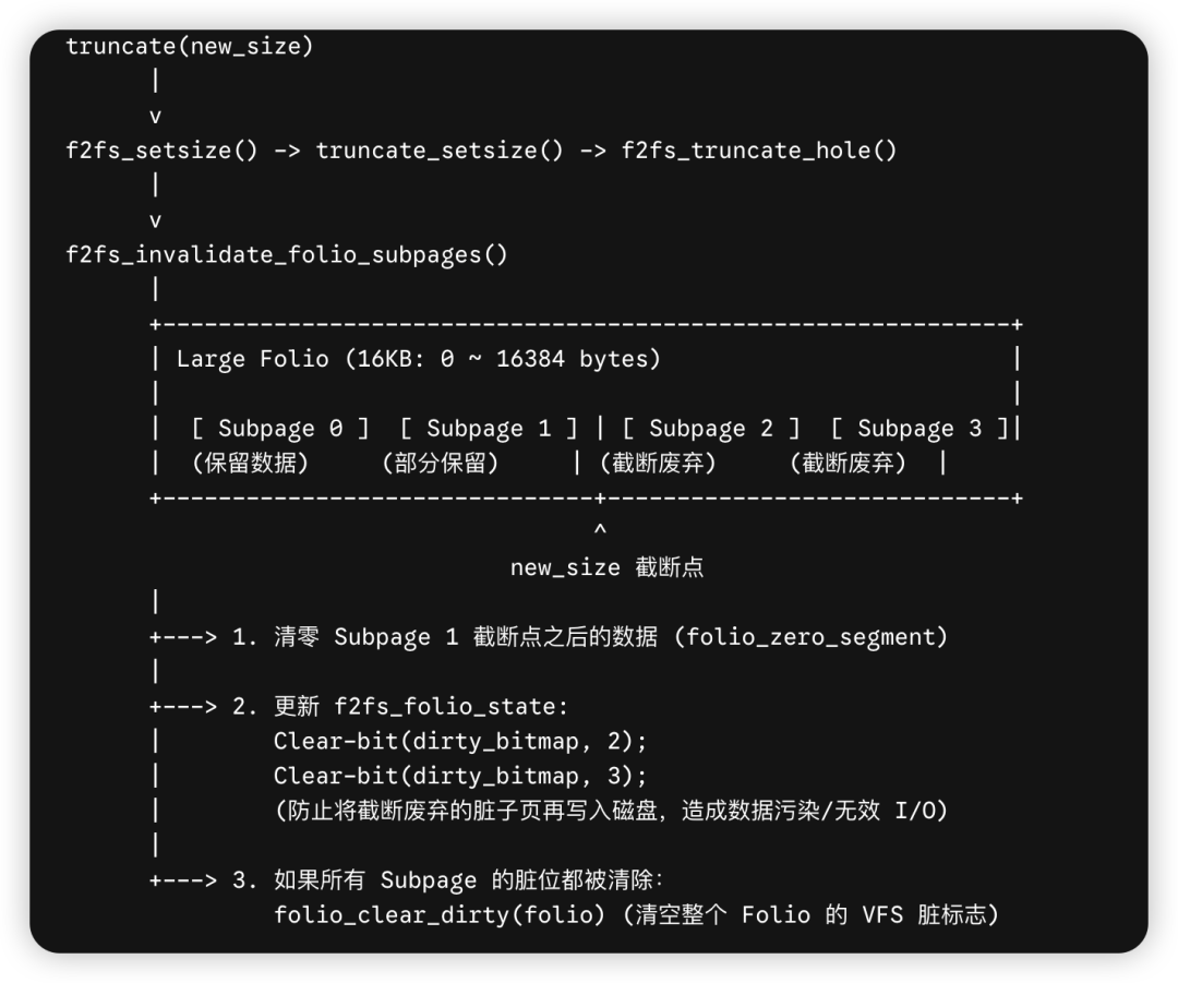 Partial Truncate局部截断处理流程图