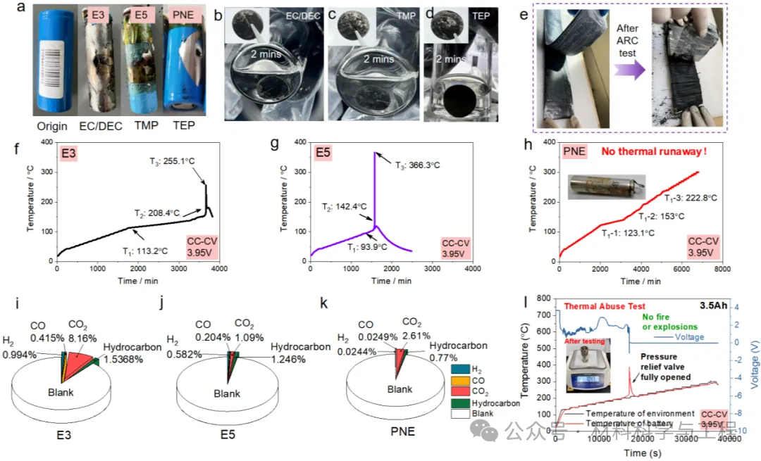 不同电解液体系电池的热失控测试与滥用实验结果