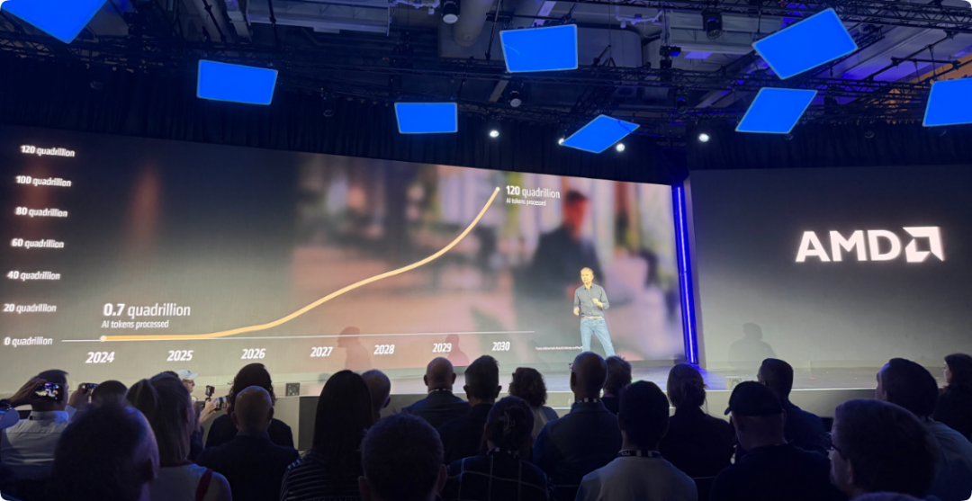 AMD 演讲屏展示 AI tokens processed 增长曲线,预测 2030 年每月达 120 quadrillion
