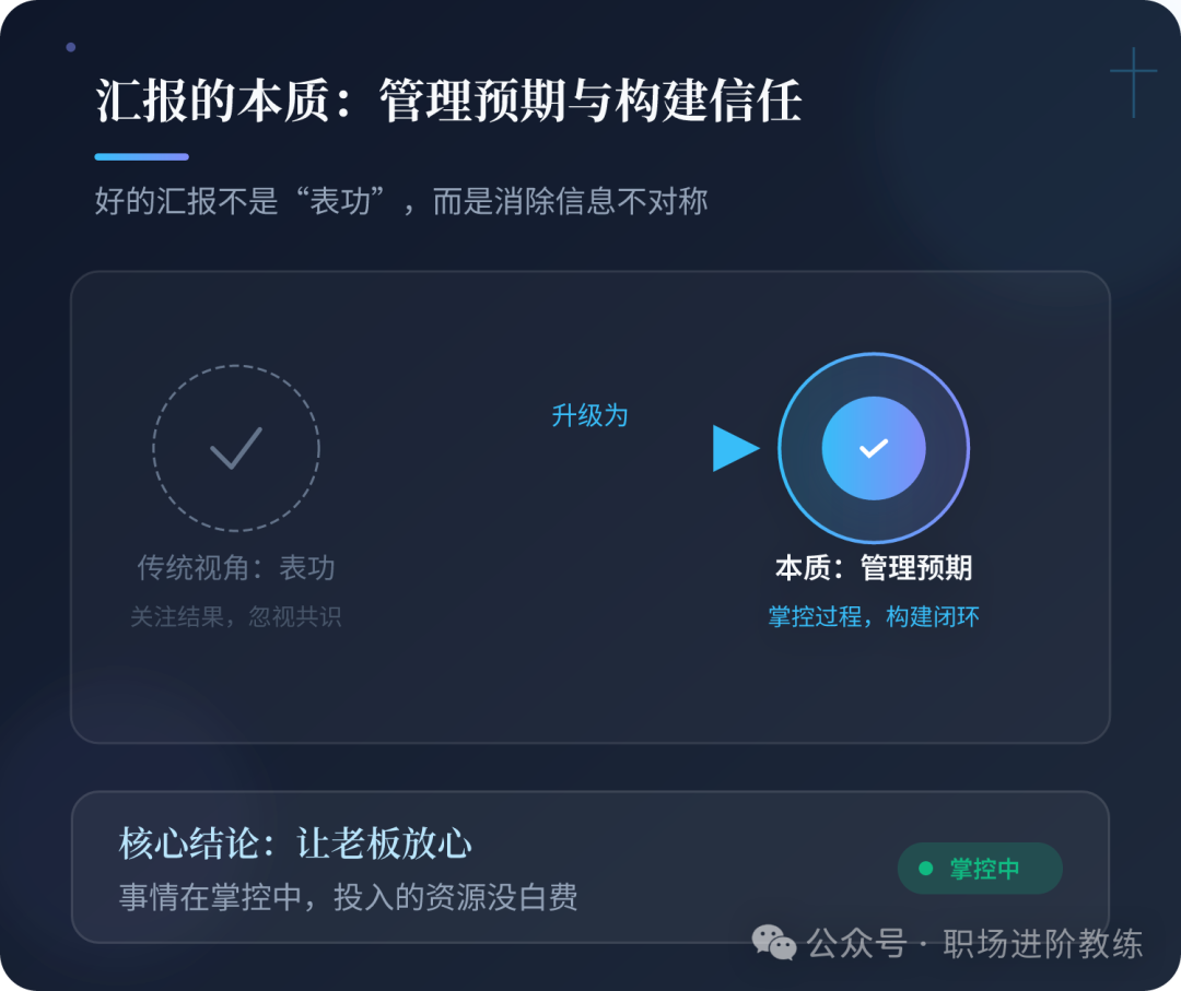 汇报的本质是管理预期与构建信任