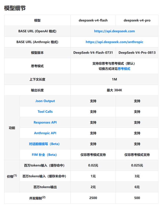 DeepSeek-V4系列模型细节对比表格