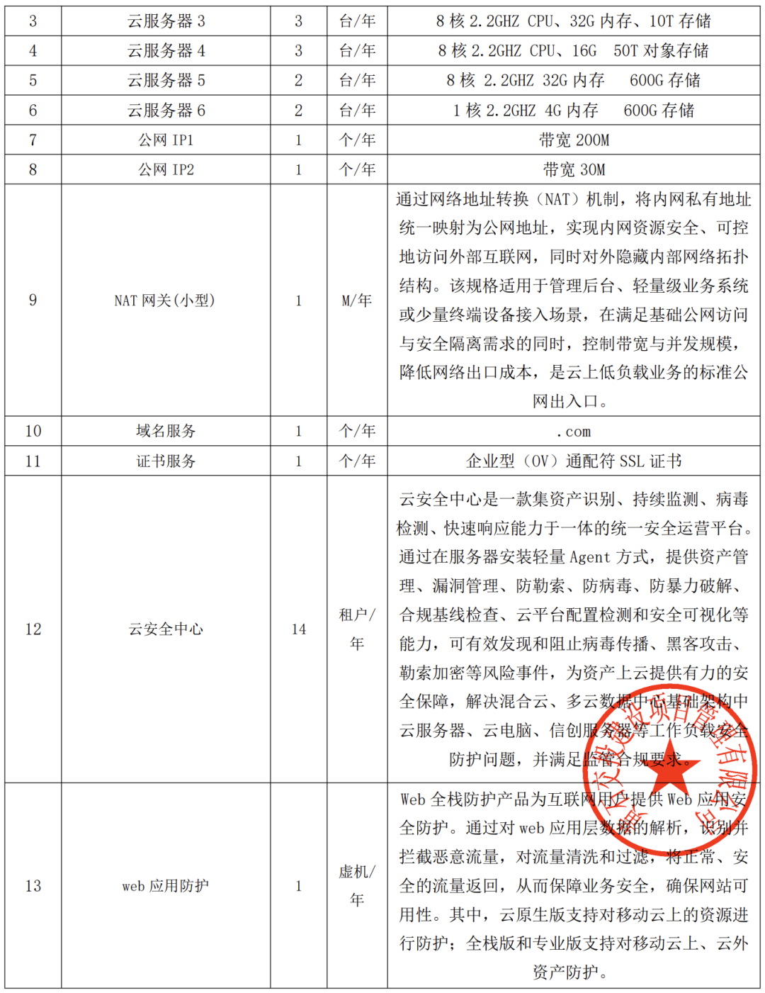云服务器与网络安全资源配置清单